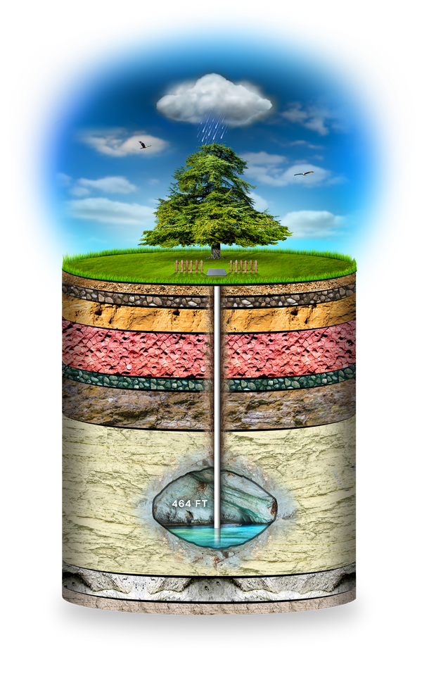 Slice Diagram of Hildon Aquafir  